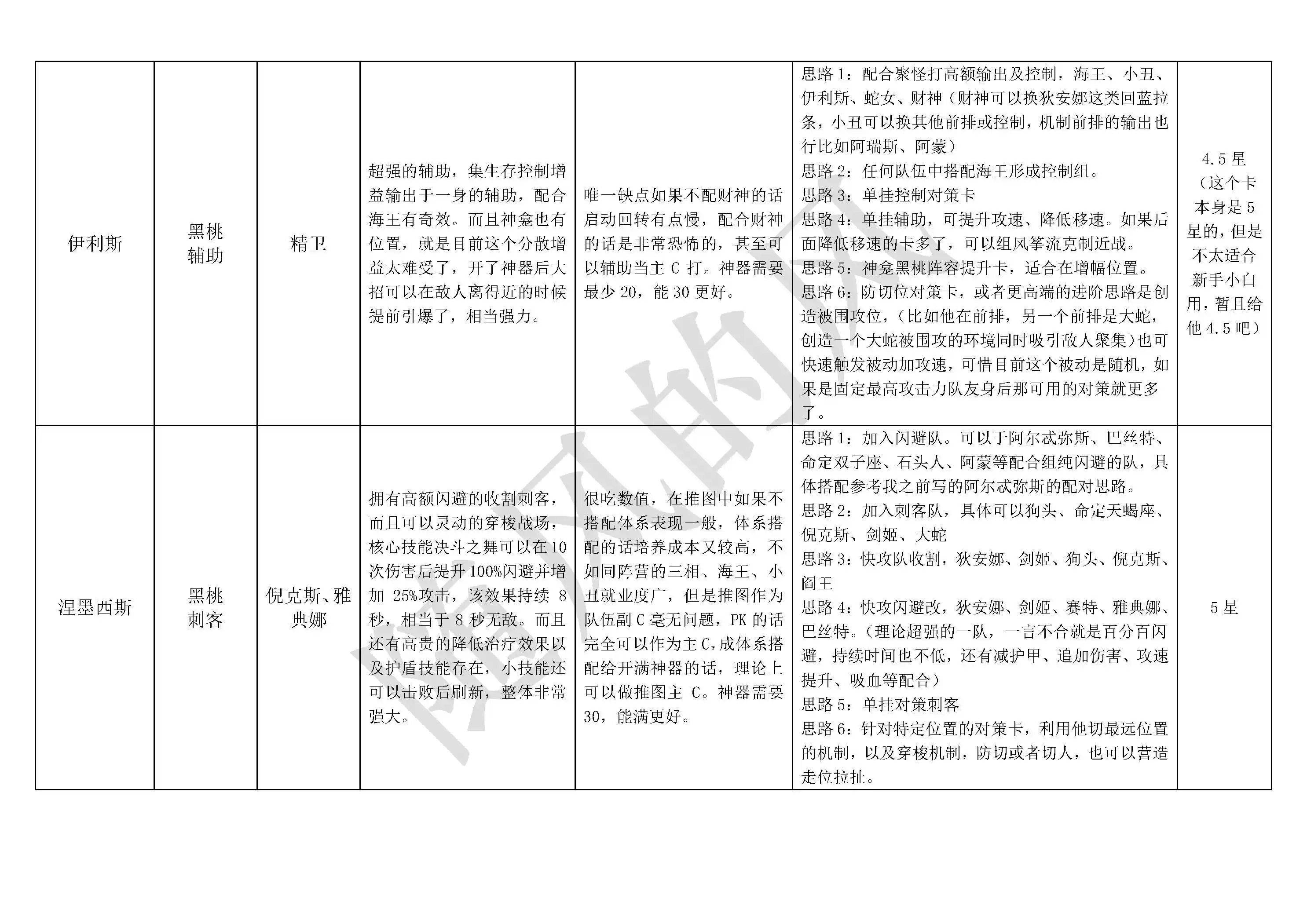《不朽箴言》必看全英雄搭配思路详解及优缺点介绍