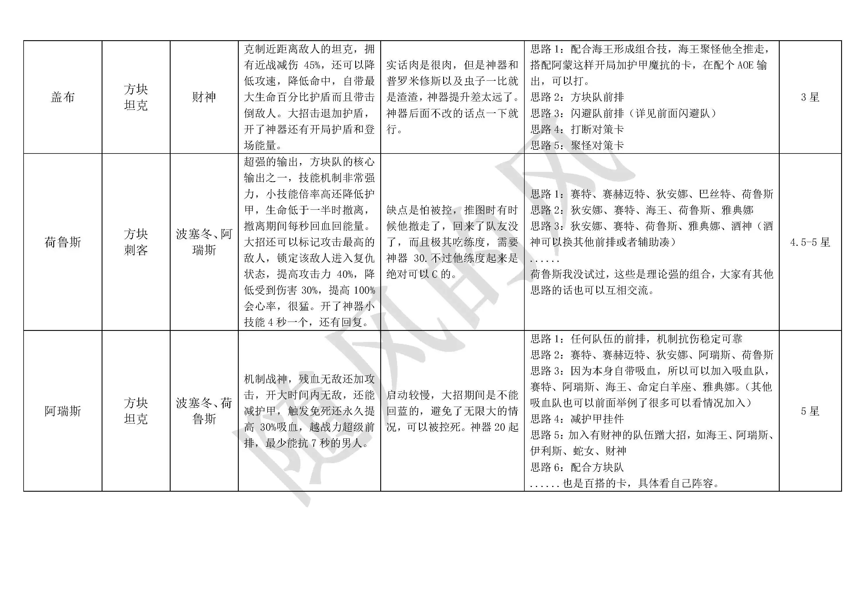 《不朽箴言》必看全英雄搭配思路详解及优缺点介绍