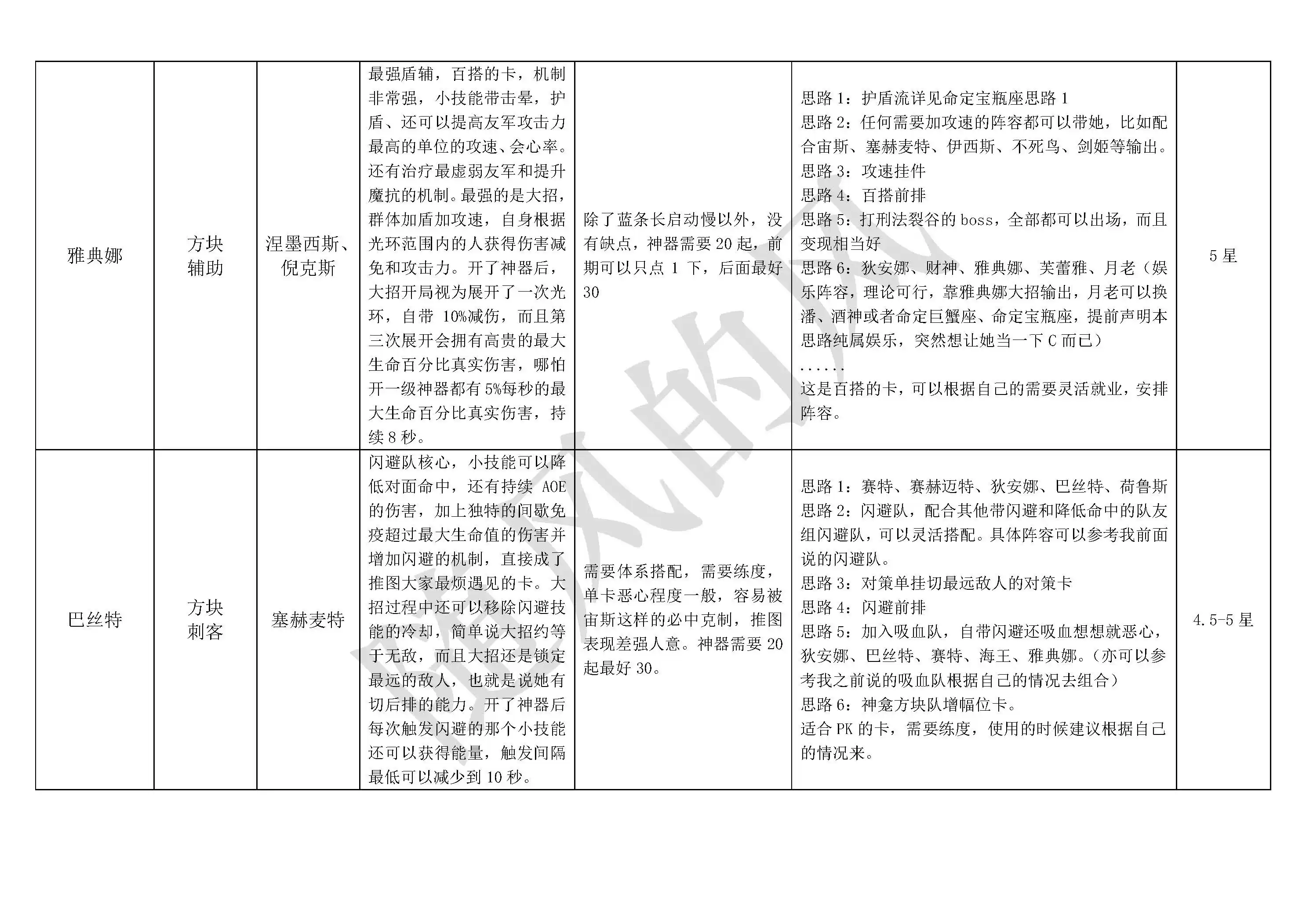 《不朽箴言》必看全英雄搭配思路详解及优缺点介绍