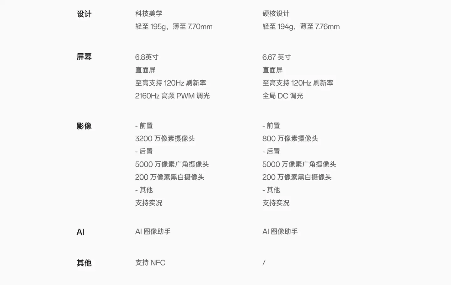 OPPO K13s、K13x 手机 9 月 17 日发售：前者采用高通骁龙 7 Gen3 + 7000mAh 大电池，支持 IP69 防水防尘