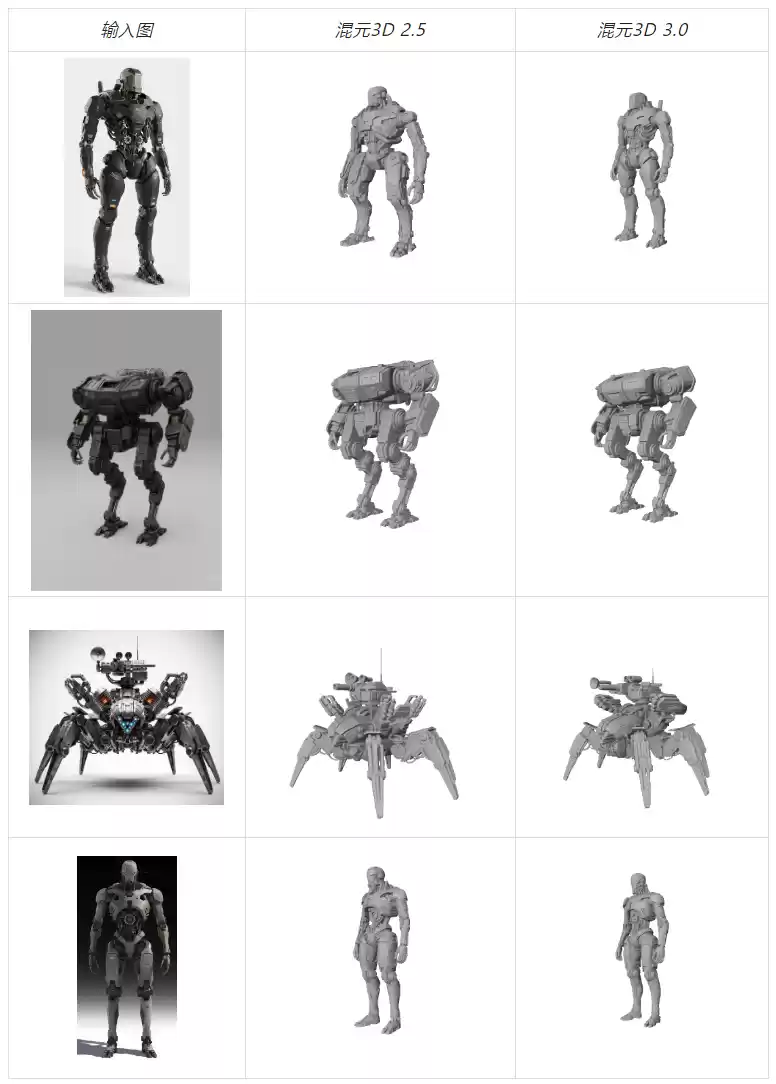 3D-DiT技术示意图