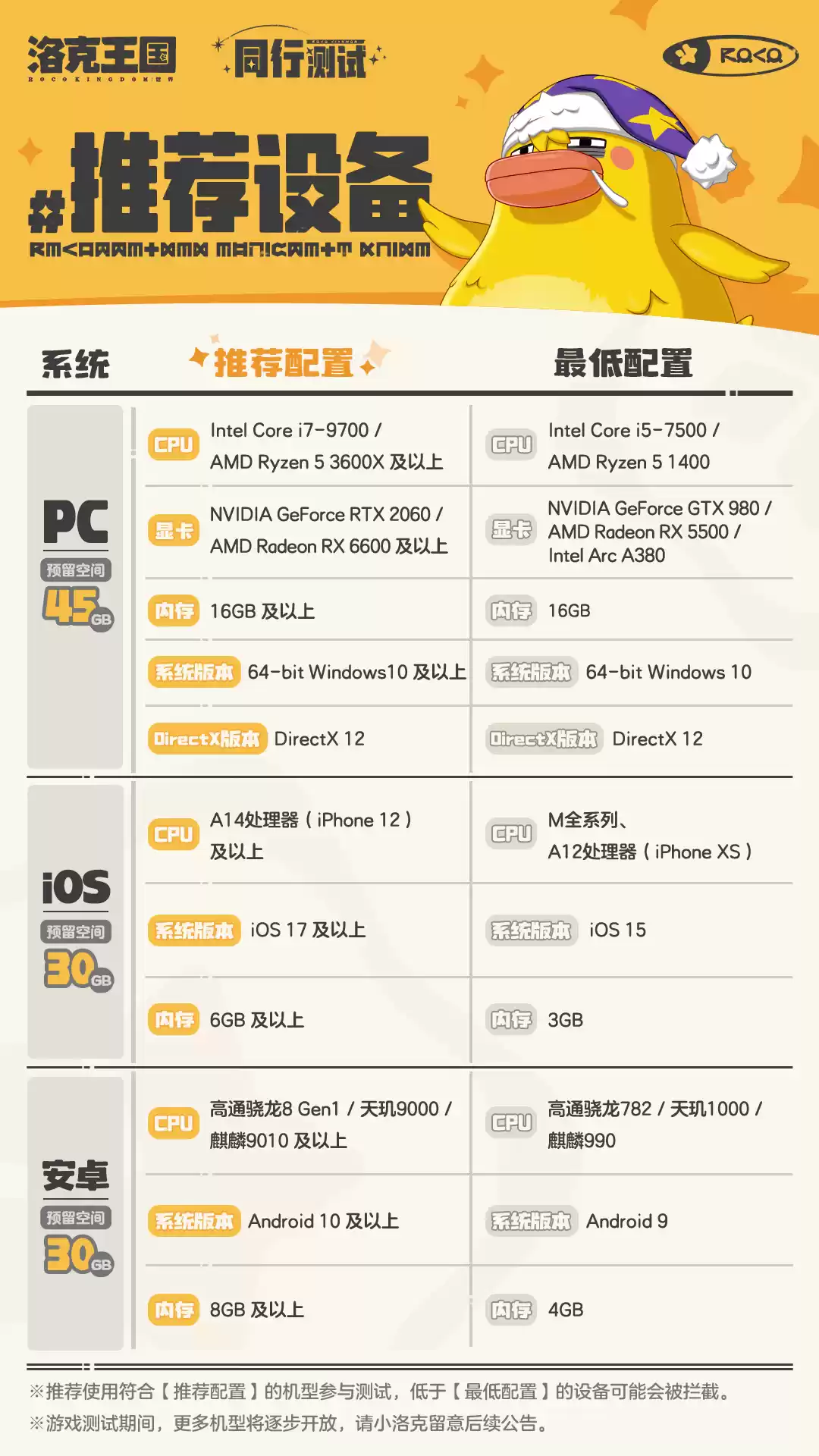 腾讯《洛克王国：世界》今启「同行测试」招募，官方宣布