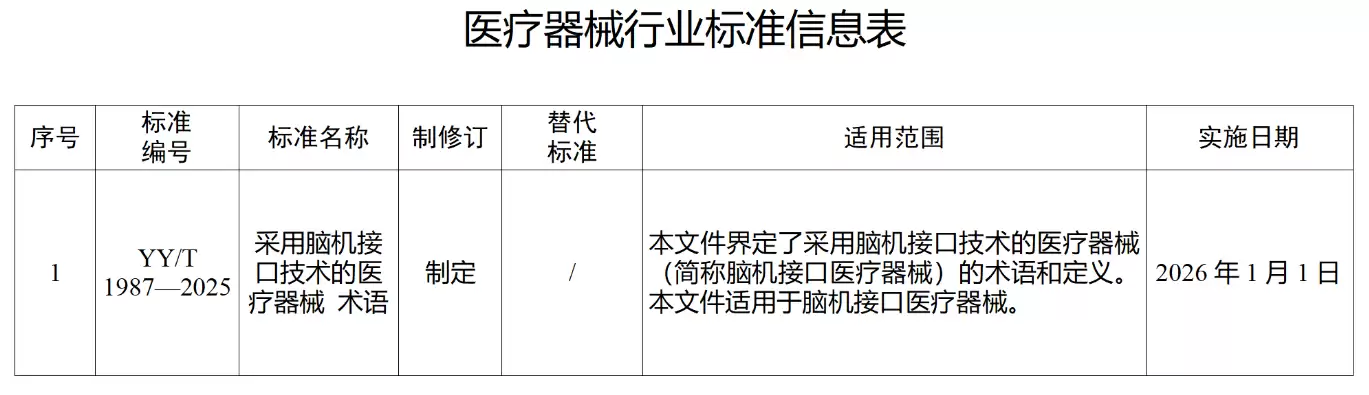我国第一项脑机接口医疗器械标准发布