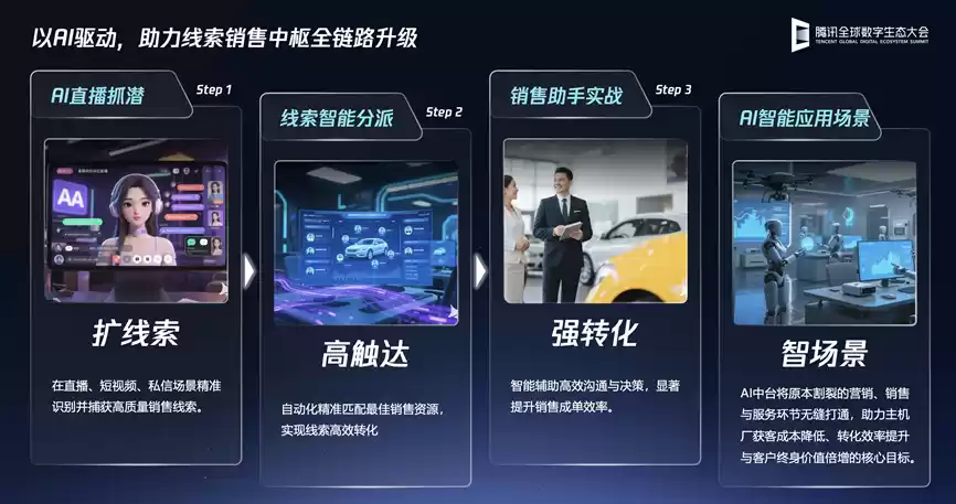 腾讯发布TAI 6.0智能座舱和全域智能升级方案 助力汽车产业全场景增效