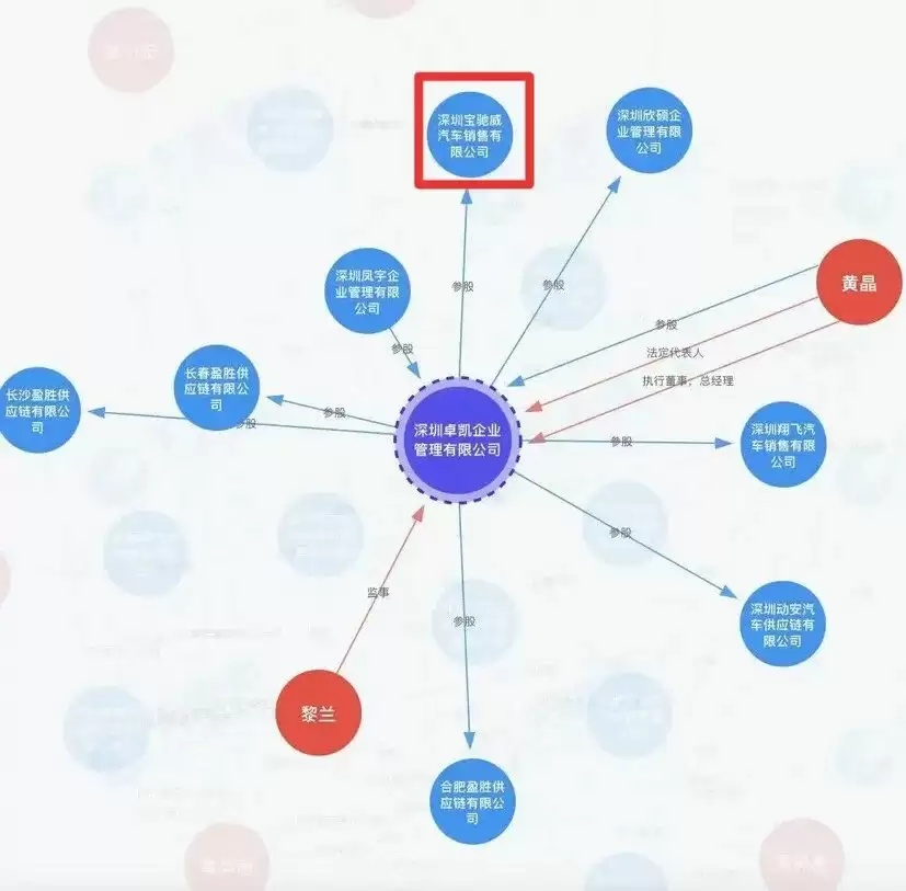 新能源市场竞争