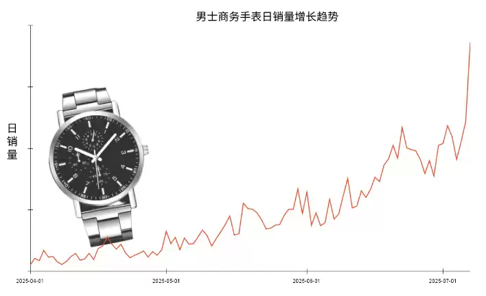 1年多赚20%!接班的“厂二代”如何借Shopee全托管绝地翻盘?