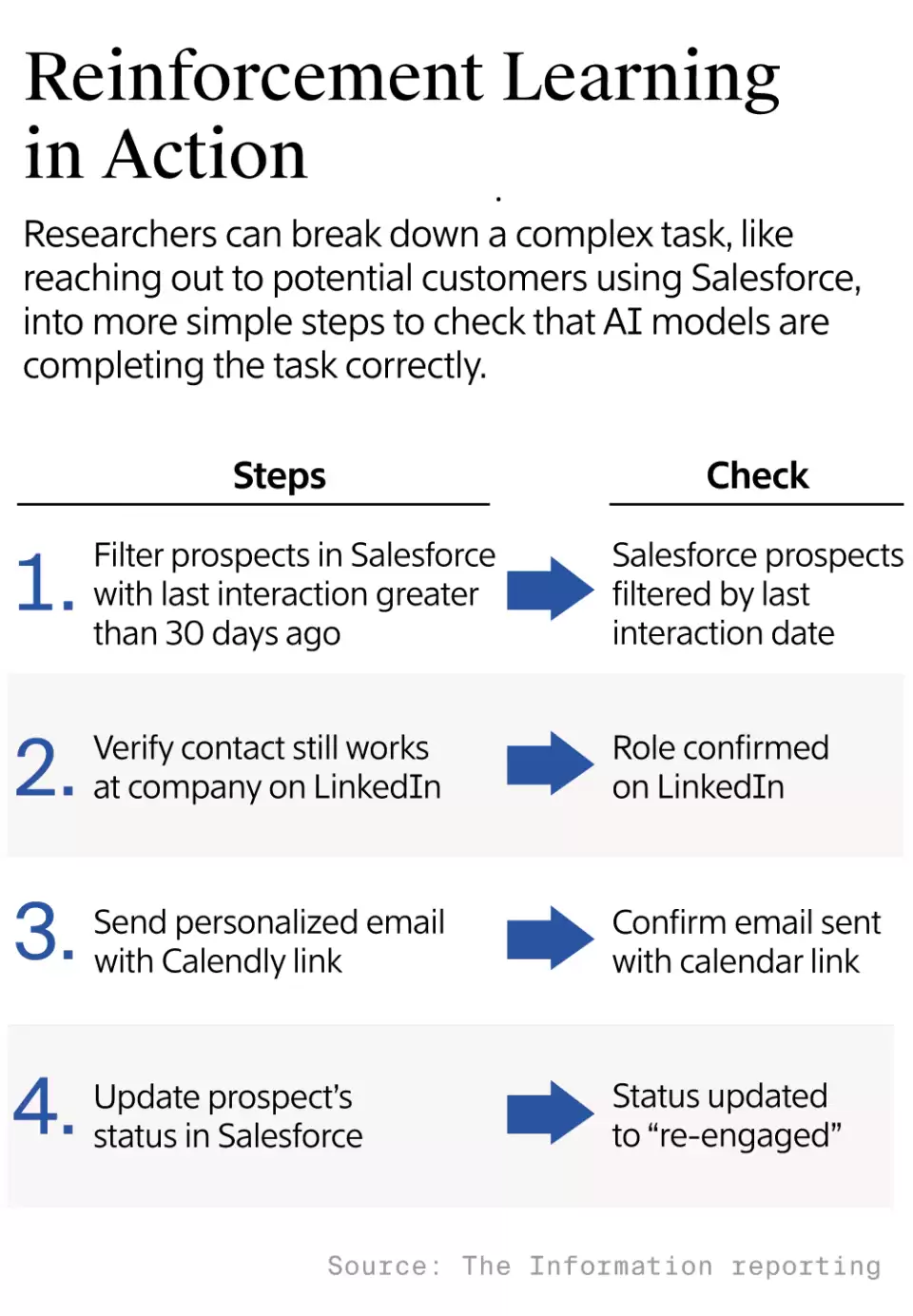 AI办公训练场景