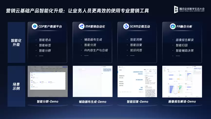 腾讯企点营销云发布Magic