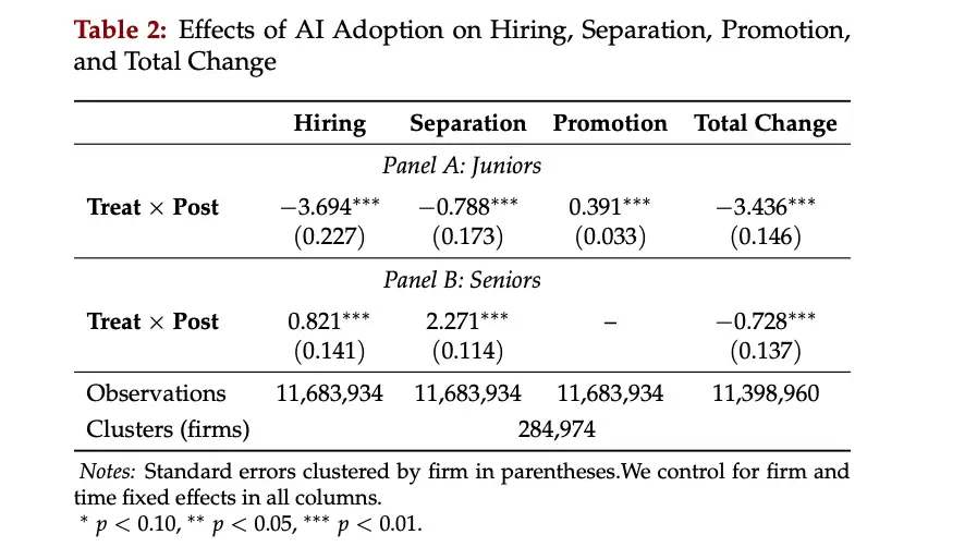 招聘减少数据图表