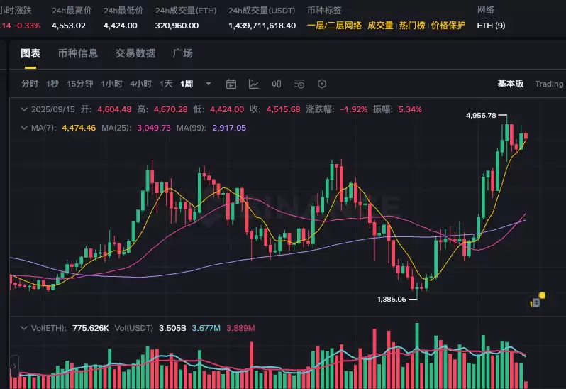 eth纪念币怎么领取 eth纪念币领取渠道推荐 - 菜鸟下载