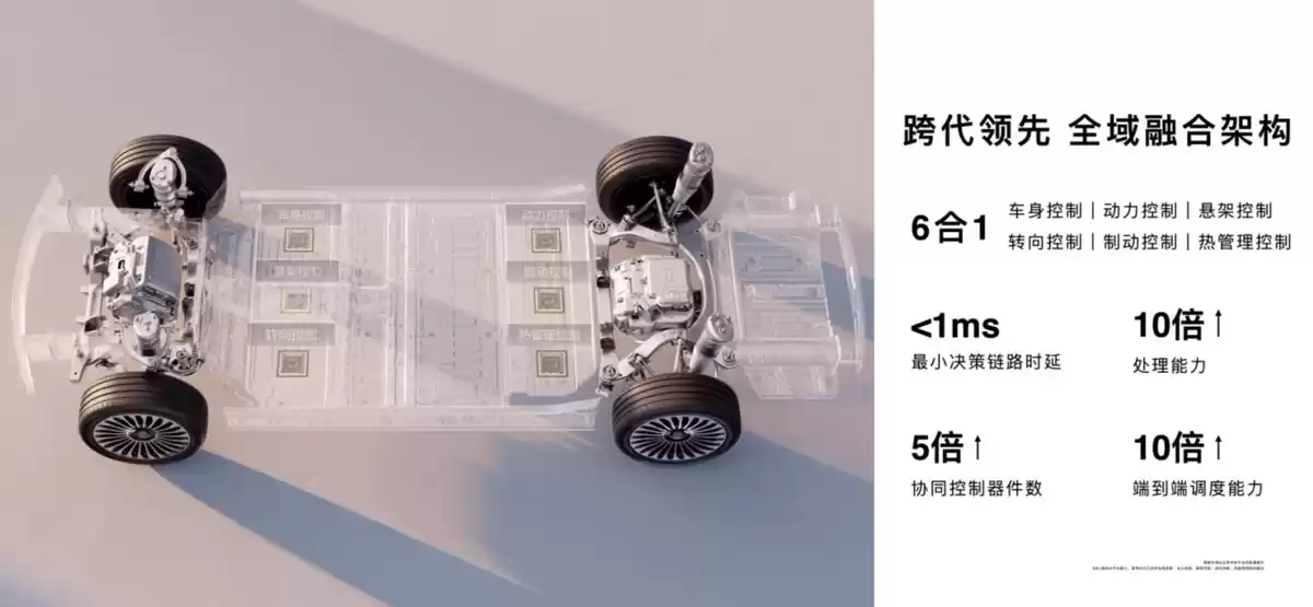 享界S9T科技配置