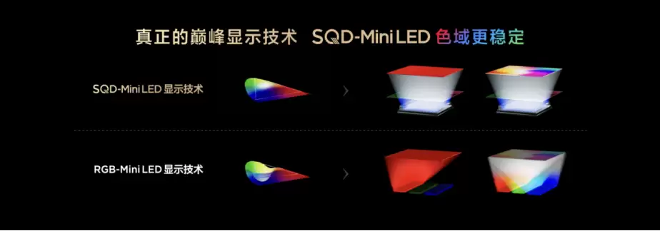 SQD-Mini LED色彩对比示意图