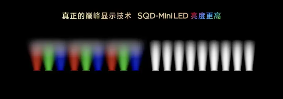 SQD-Mini LED亮度表现对比图