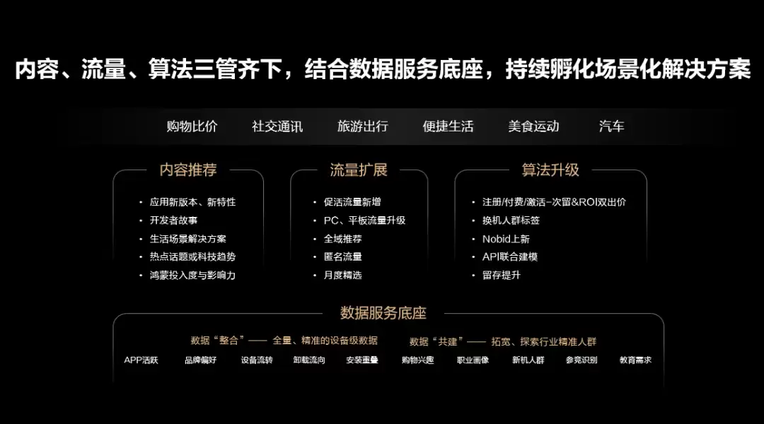 鸿蒙应用市场功能示意图