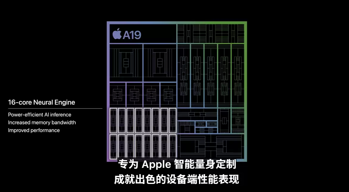 A19处理器性能提升