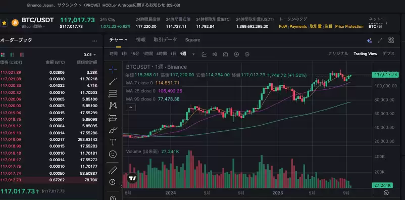 美联储降息倒计时:比特币飙至11.6万美元 - 菜鸟下载