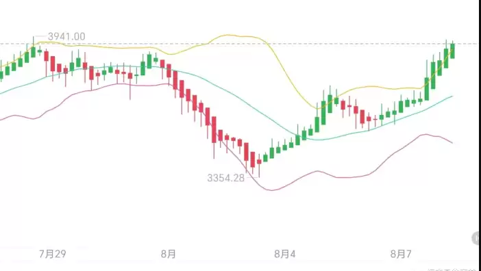 以太坊走势图指标意思 以太坊走势图指标是什么 - 菜鸟下载