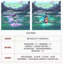 DNF2025五一套至尊光环展示