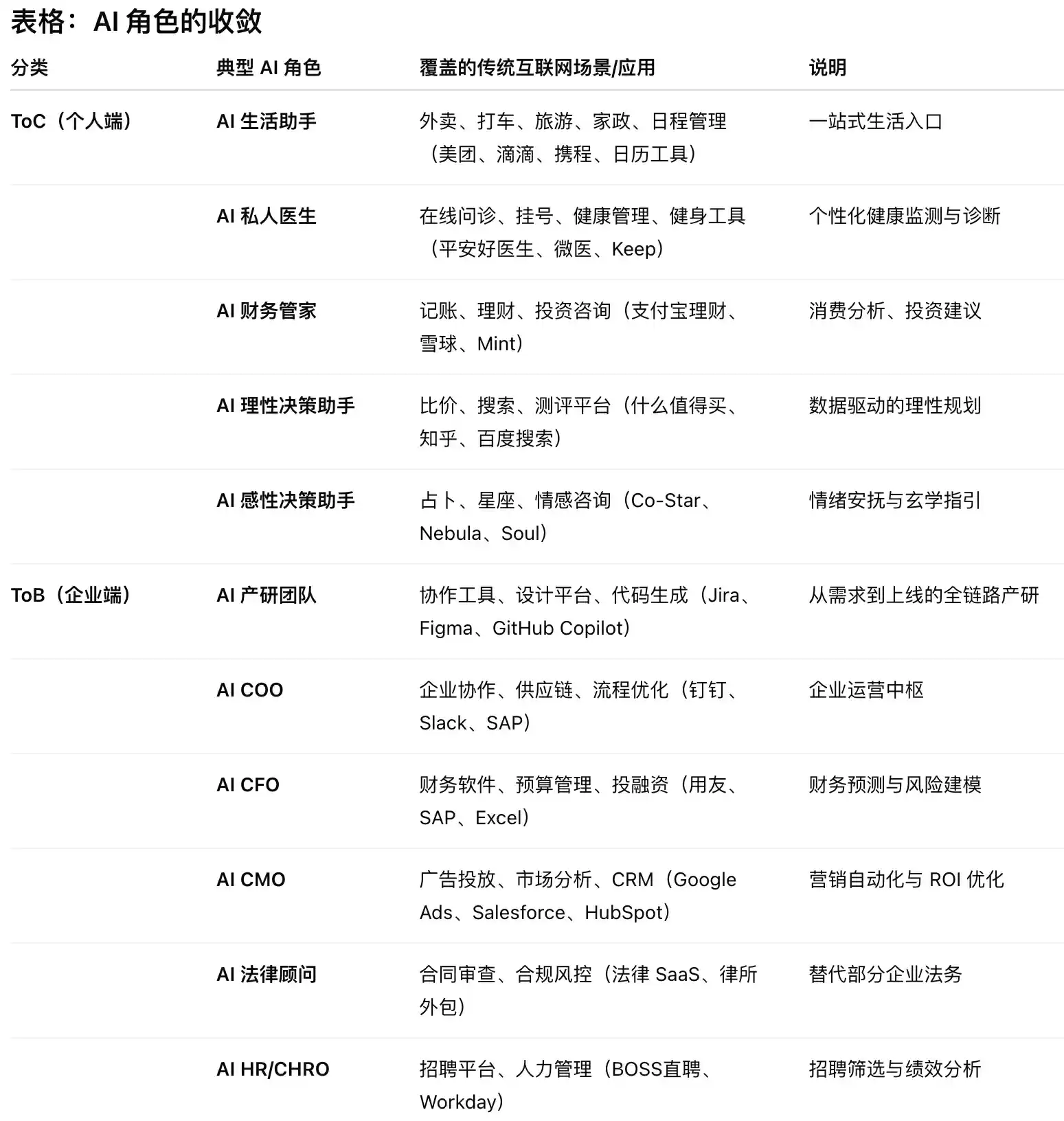 AI角色进化图谱