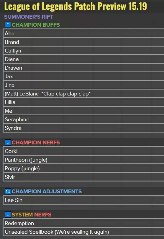 LOL 25.19版本英雄调整