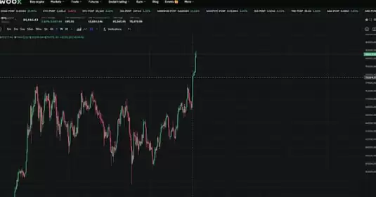 比特币价格走势图