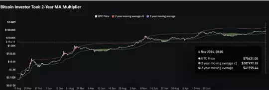 比特币逃顶指标图