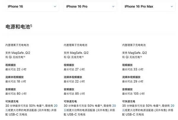 iPhone16系列参数