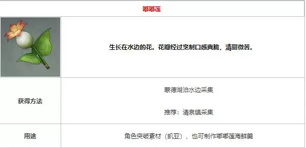 原神嘟嘟莲获取方式