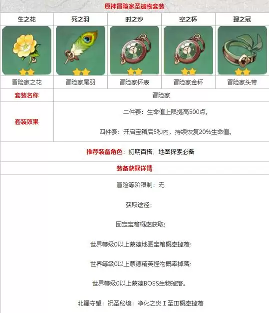 原神冒险家套装效果