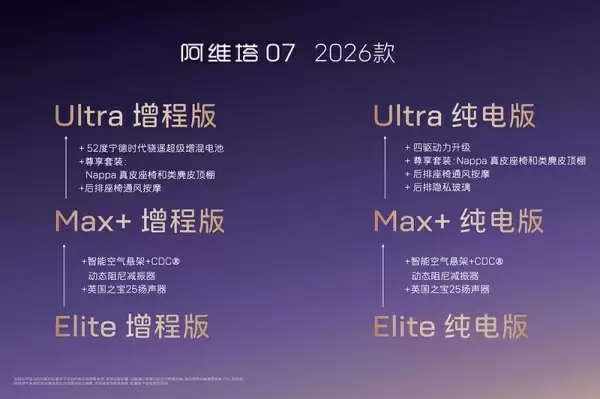 2026款阿维塔07