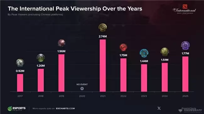 XG战队精彩表现