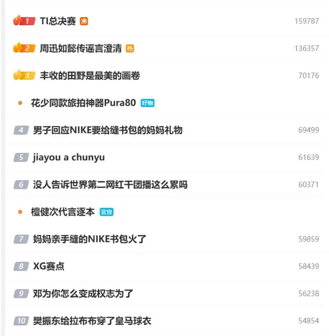 TI2025总决赛数据