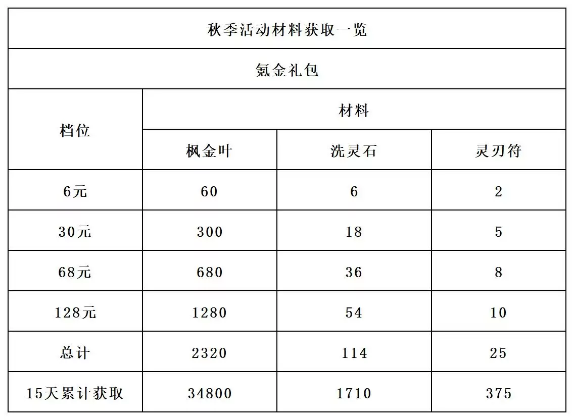 《长生:天机降世》秋季活动前瞻