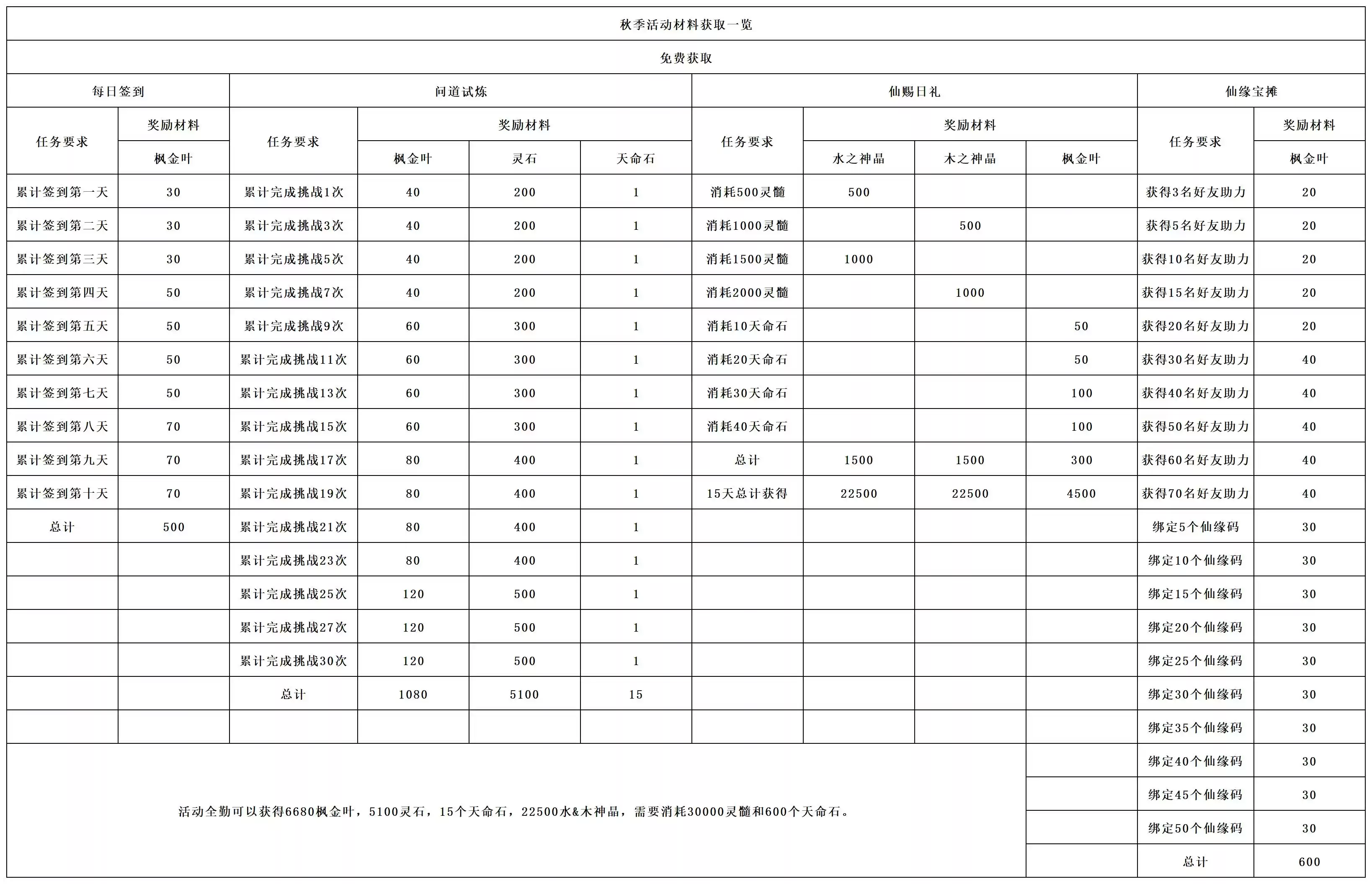《长生:天机降世》秋季活动前瞻