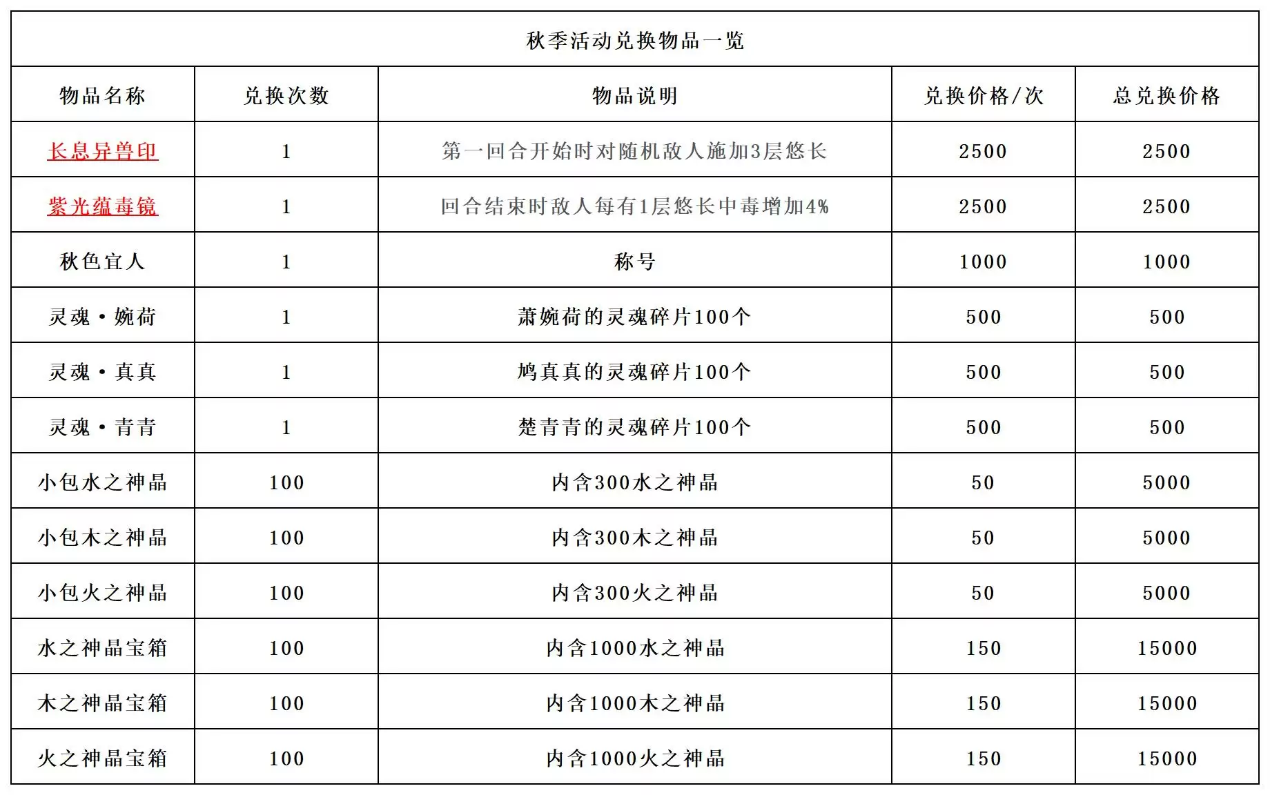 《长生:天机降世》秋季活动前瞻