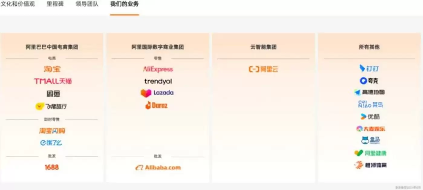 阿里本地生活布局图