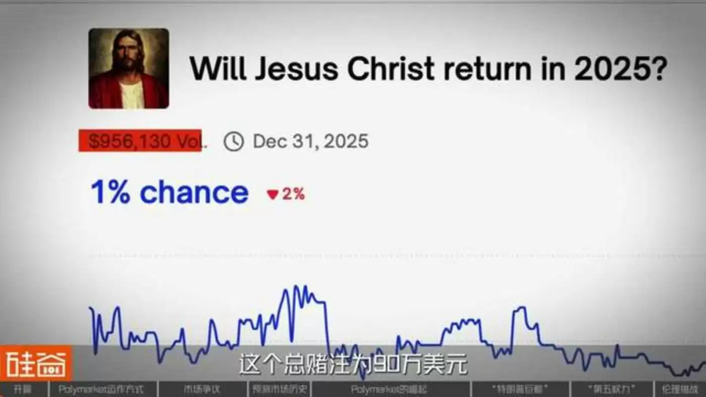 Polymarket预测市场