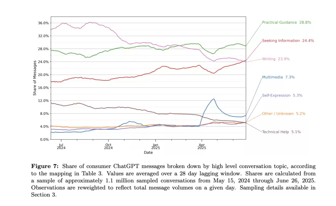 性别比例变化趋势图
