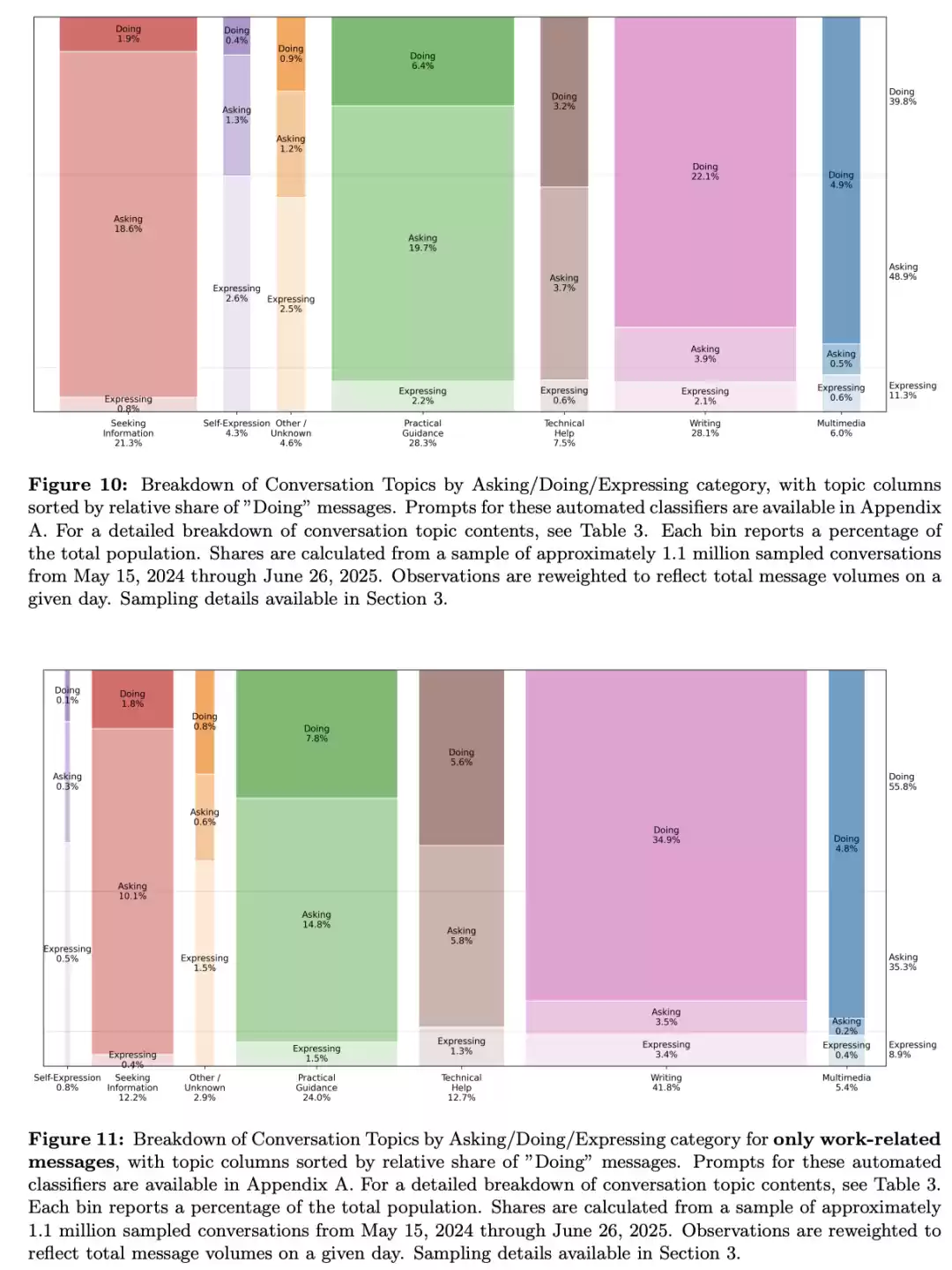 交互类型分析图