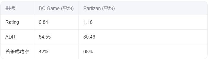 赛后数据对比分析