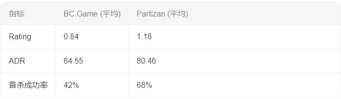 赛后数据对比分析