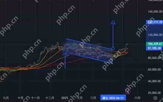全面了解比特币技术面进入上涨格局?贸易局势迎来重大转圜!