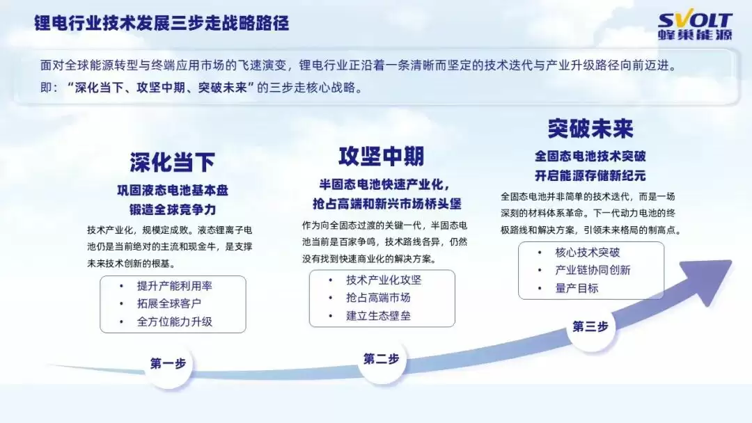 蜂巢能源加速半固态与全固态电池研发,多项技术突破引关注