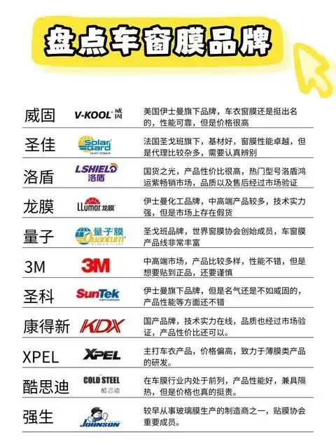 汽车贴膜怎么选?品牌、性能与透光率全解析