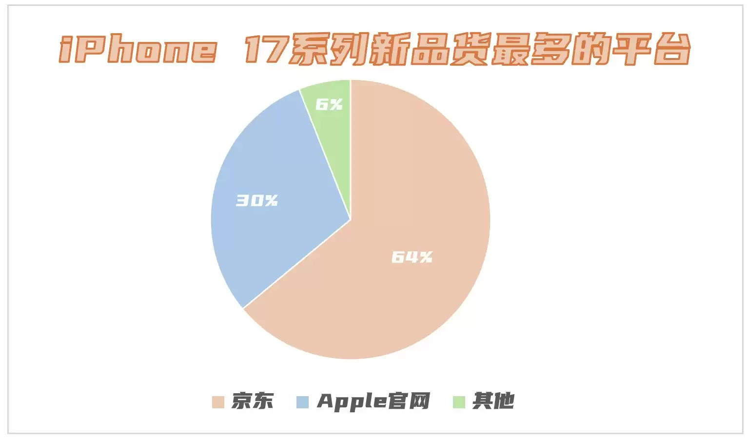 iPhone新品调研报告显示