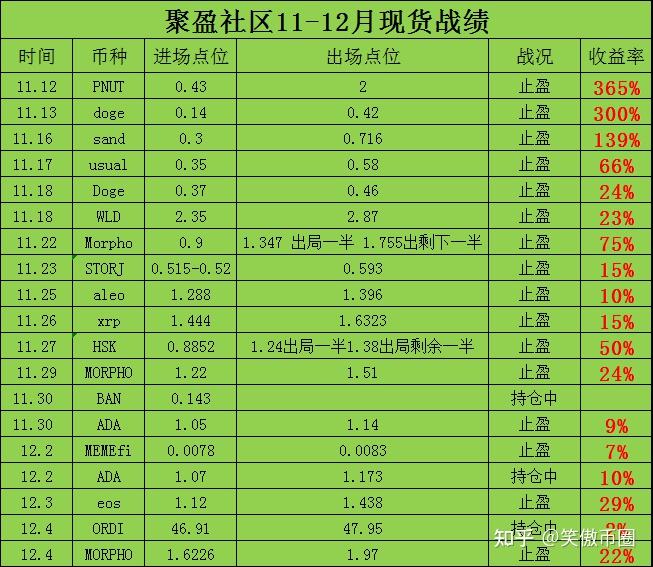 实际战绩战况图