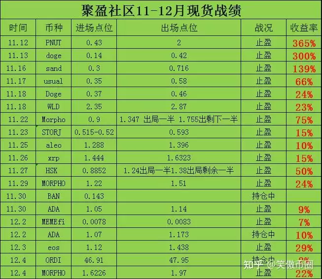 实际战绩战况图
