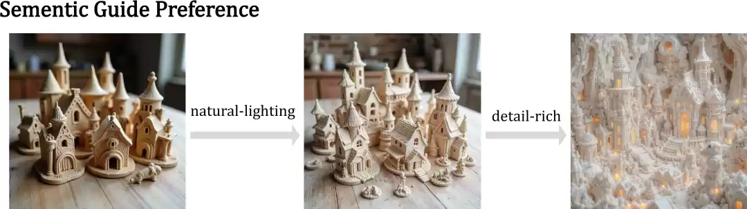 语义偏好优化技术