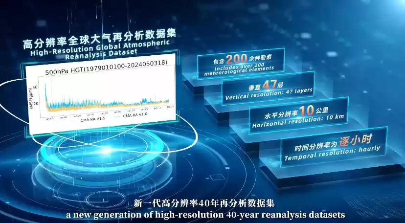 我国首次向全球共享气候数据产品