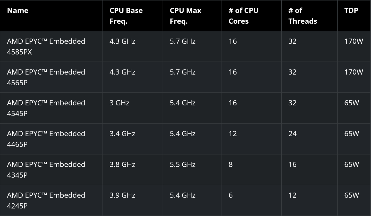 AMD